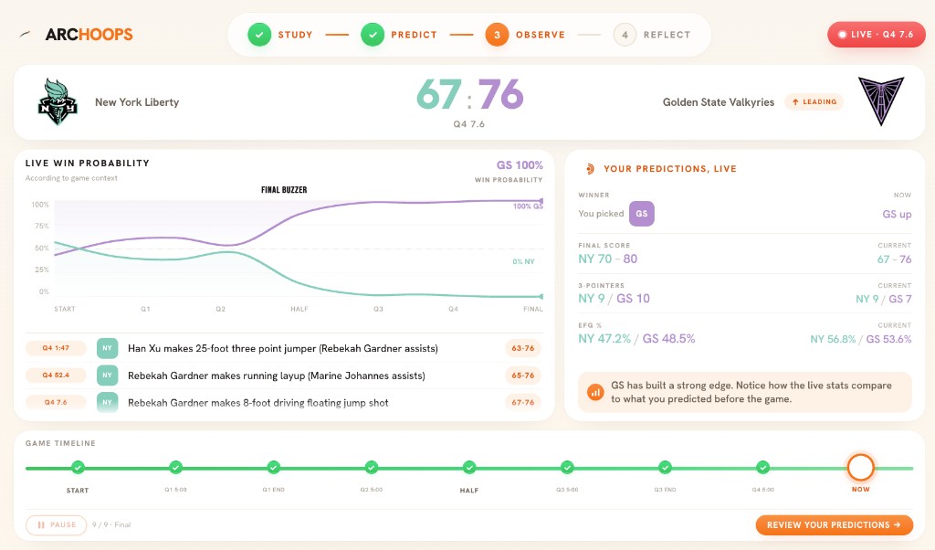 ArcHoops live game observe screen showing Liberty vs Valkyries scoreboard, live win probability chart, play-by-play log, and predictions compared to live stats